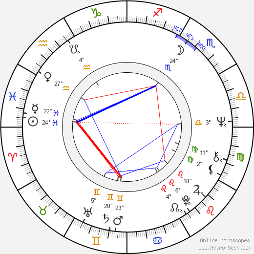 Aleksandr Kosarev birth chart, biography, wikipedia 2023, 2024