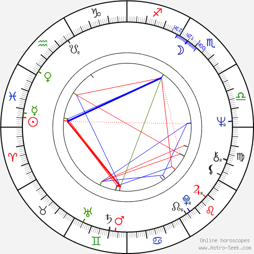 Aleksandr Kosarev birth chart, Aleksandr Kosarev astro natal horoscope, astrology