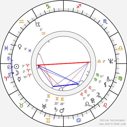 Aleksei Litvinov birth chart, biography, wikipedia 2024, 2025