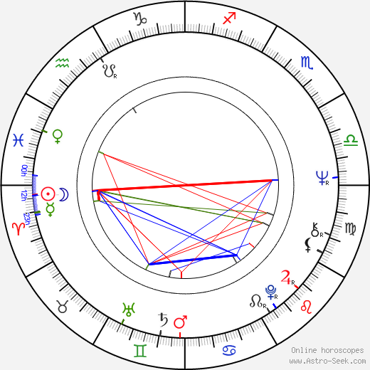 Aleksei Litvinov birth chart, Aleksei Litvinov astro natal horoscope, astrology