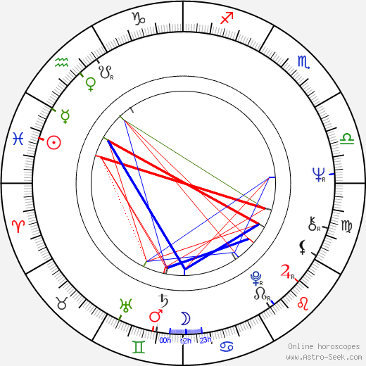 Anita Dymszówna birth chart, Anita Dymszówna astro natal horoscope, astrology