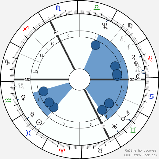 Antonio Matalon wikipedia, horoscope, astrology, instagram