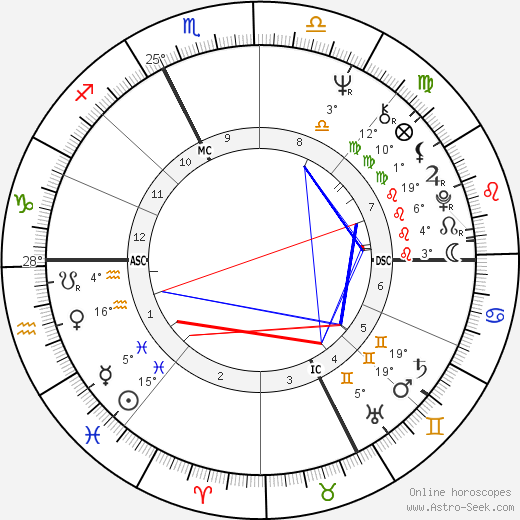 Antonio Matalon birth chart, biography, wikipedia 2023, 2024