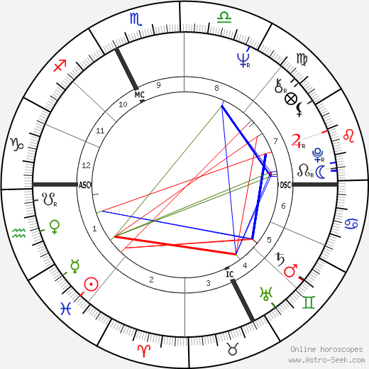 Antonio Matalon birth chart, Antonio Matalon astro natal horoscope, astrology