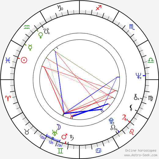 Bertram Verhaag birth chart, Bertram Verhaag astro natal horoscope, astrology