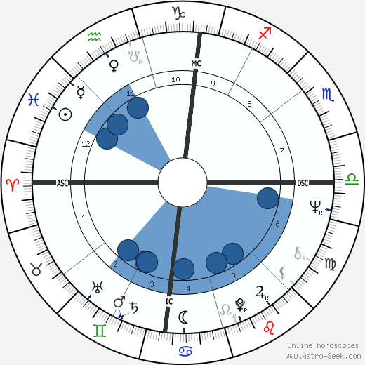 Bobby Womack horoscope, astrology, sign, zodiac, date of birth, instagram