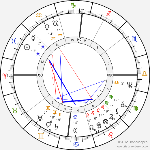 Bobby Womack birth chart, biography, wikipedia 2024, 2025