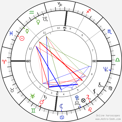 Bobby Womack birth chart, Bobby Womack astro natal horoscope, astrology