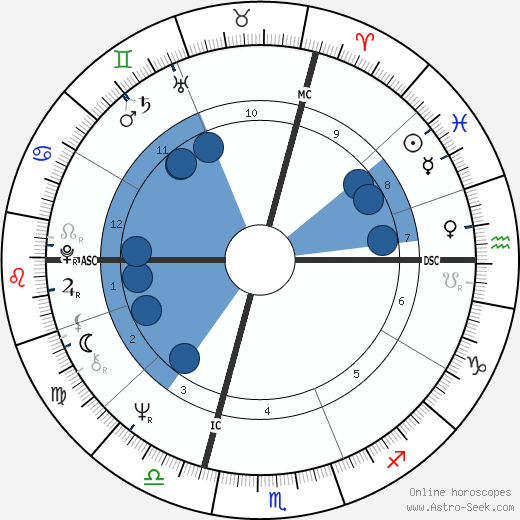 Buzz Hargrove Oroscopo, astrologia, Segno, zodiac, Data di nascita, instagram