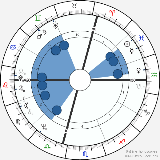 Buzz Hargrove wikipedia, biography, birth chart, instagram Buzz Hargrove wikipedia, horoscope, astrology, instagram