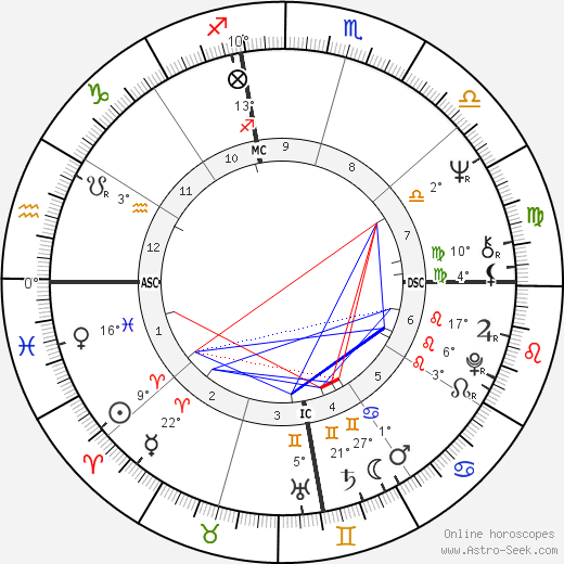 Carl Buntion birth chart, biography, wikipedia 2023, 2024