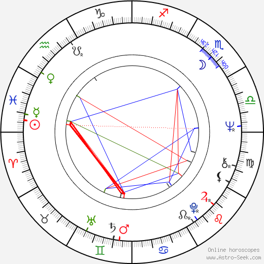 Carlo Fatuzzo birth chart, Carlo Fatuzzo astro natal horoscope, astrology