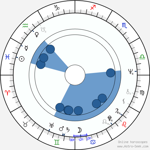 Charles Braverman wikipedia, horoscope, astrology, instagram