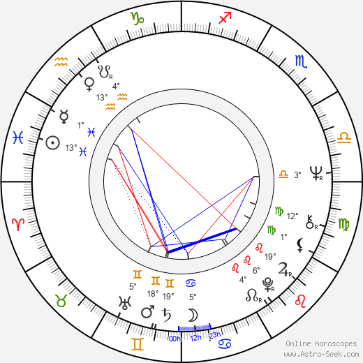 Charles Braverman birth chart, biography, wikipedia 2023, 2024