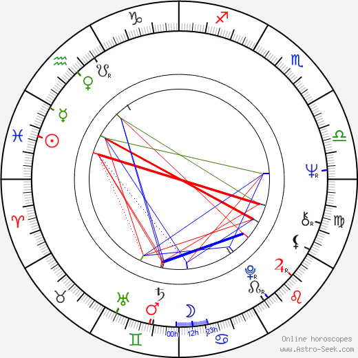 Charles Braverman birth chart, Charles Braverman astro natal horoscope, astrology