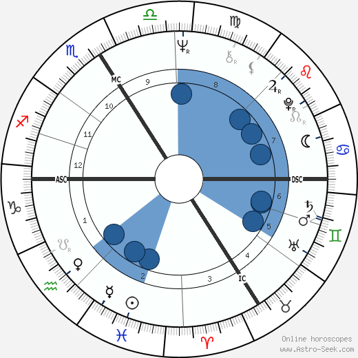 Christine Fersen wikipedia, biography, birth chart, instagram Christine Fersen wikipedia, horoscope, astrology, instagram