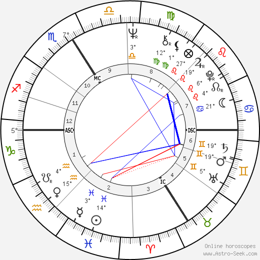 Christine Fersen birth chart, biography, wikipedia 2024, 2025