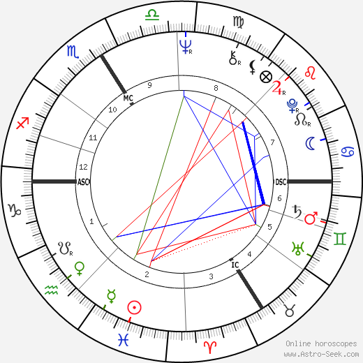 Christine Fersen birth chart, Christine Fersen astro natal horoscope, astrology