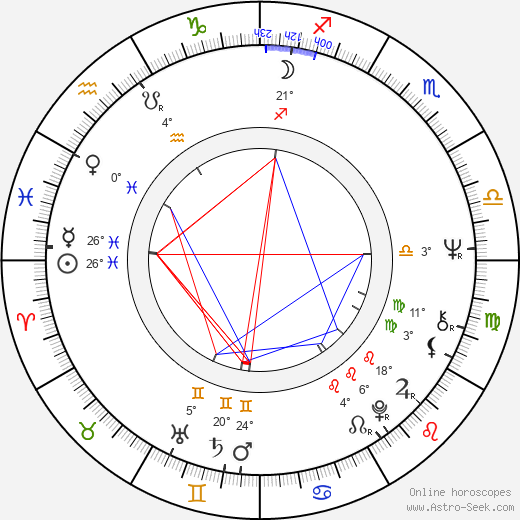 Dan Nutu birth chart, biography, wikipedia 2023, 2024