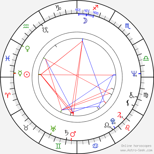 Dan Nutu birth chart, Dan Nutu astro natal horoscope, astrology