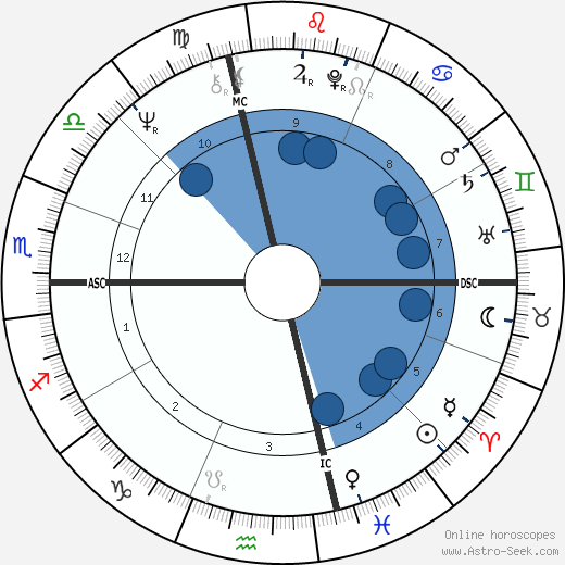 Diana Ross wikipedia, horoscope, astrology, instagram