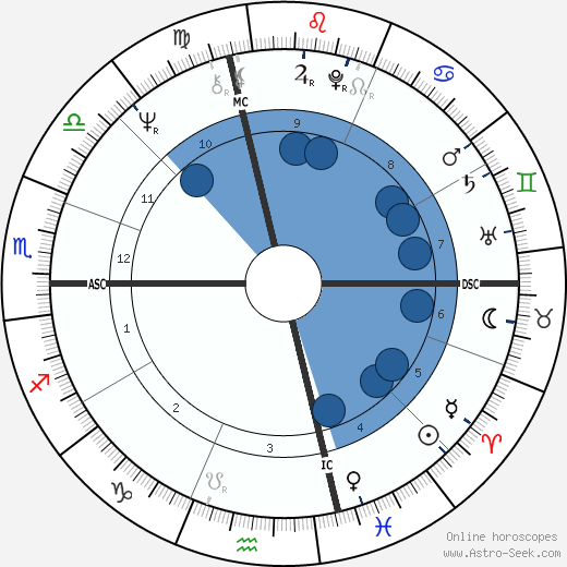 Diana Ross wikipedia, biography, birth chart, instagram Diana Ross wikipedia, horoscope, astrology, instagram