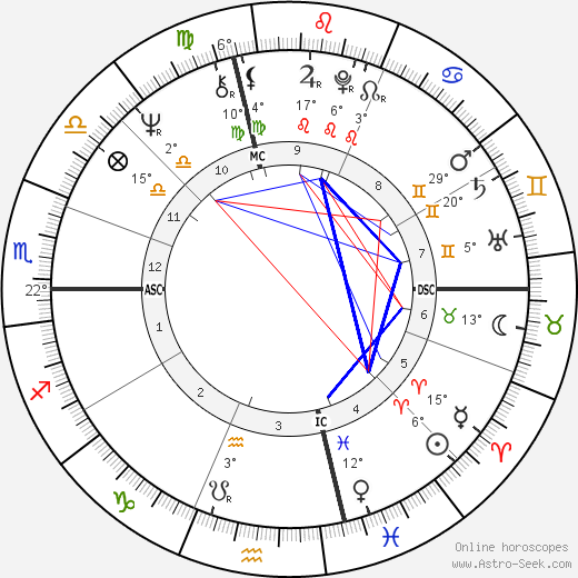 Diana Ross birth chart, biography, wikipedia 2023, 2024