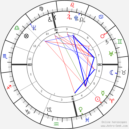 Diana Ross birth chart, Diana Ross astro natal horoscope, astrology