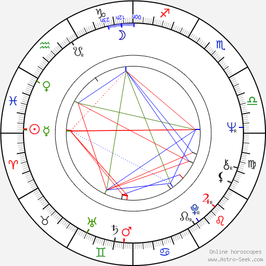 Dick Smith birth chart, Dick Smith astro natal horoscope, astrology