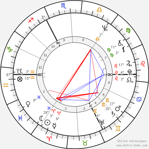 Dominique Bromberger birth chart, biography, wikipedia 2023, 2024