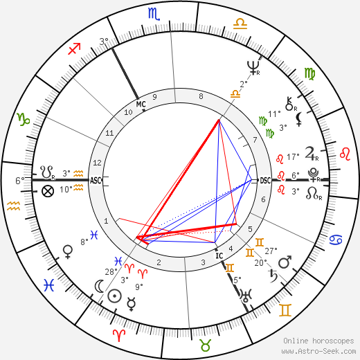 Dominique Bromberger birth chart, biography, wikipedia 2024, 2025