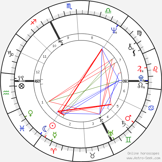 Dominique Bromberger birth chart, Dominique Bromberger astro natal horoscope, astrology