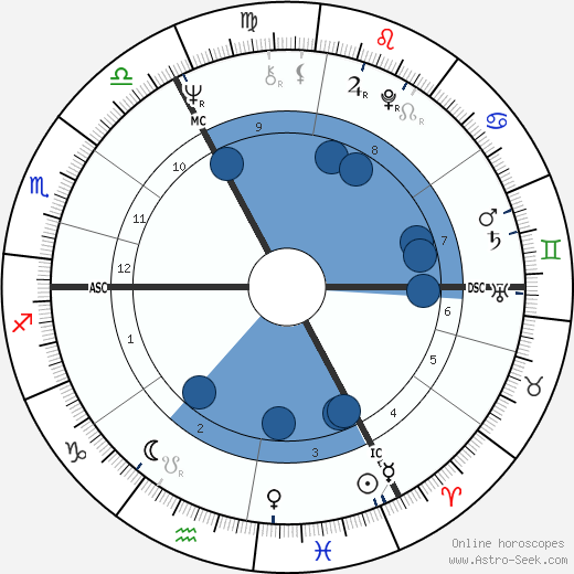 Douglas French wikipedia, biography, birth chart, instagram Douglas French wikipedia, horoscope, astrology, instagram