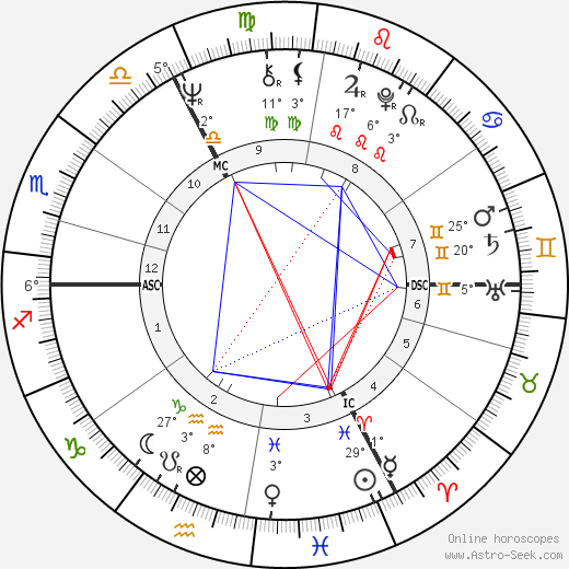 Douglas French birth chart, biography, wikipedia 2024, 2025