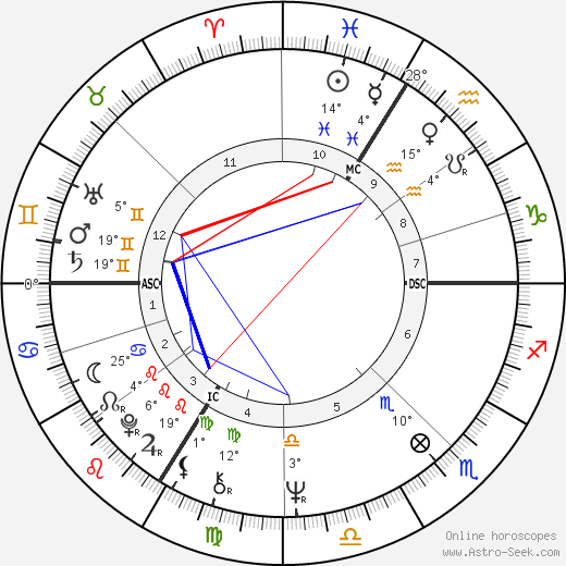 Elisabeth Badinter birth chart, biography, wikipedia 2024, 2025
