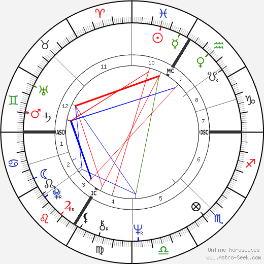 Elisabeth Badinter birth chart, Elisabeth Badinter astro natal horoscope, astrology