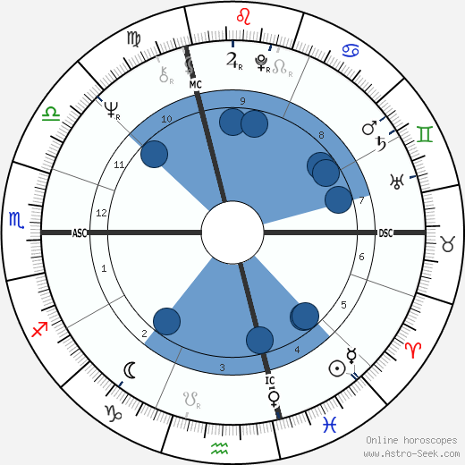Enrico Rovelli wikipedia, horoscope, astrology, instagram