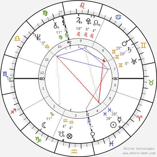 Enrico Rovelli birth chart, biography, wikipedia 2024, 2025