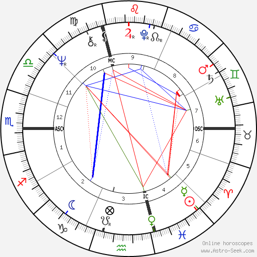  Enrico Rovelli день рождения гороскоп, Enrico Rovelli Натальная карта онлайн
