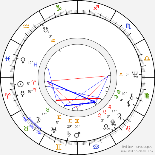 Enrique Barón Crespo birth chart, biography, wikipedia 2022, 2023
