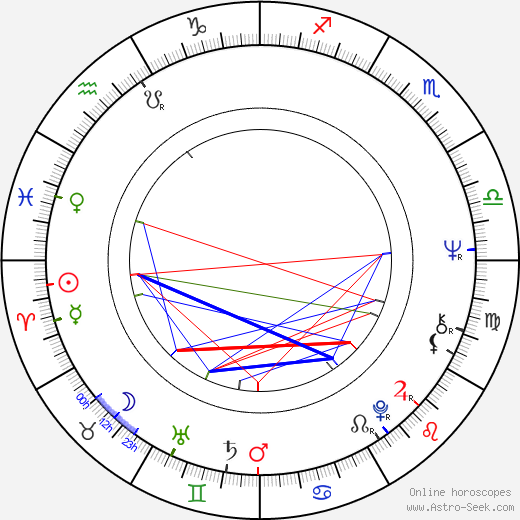 Enrique Barón Crespo birth chart, Enrique Barón Crespo astro natal horoscope, astrology