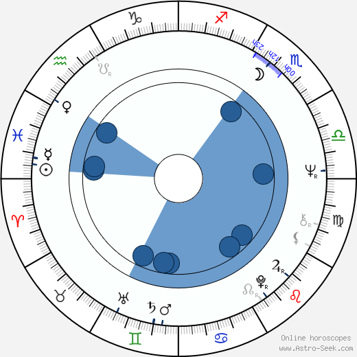 Francis Mankiewicz horoscope, astrology, sign, zodiac, date of birth, instagram