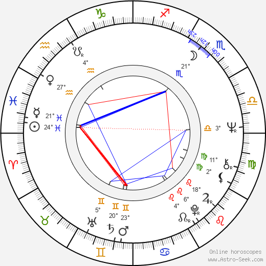 Francis Mankiewicz birth chart, biography, wikipedia 2024, 2025