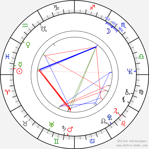 Francis Mankiewicz birth chart, Francis Mankiewicz astro natal horoscope, astrology