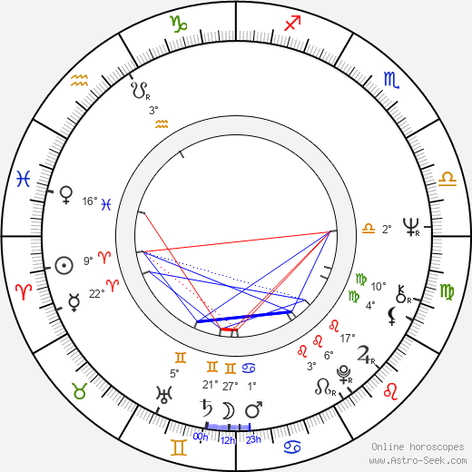 Gabrielle Drake birth chart, biography, wikipedia 2024, 2025