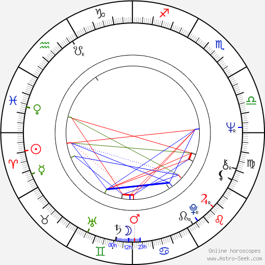 Gabrielle Drake birth chart, Gabrielle Drake astro natal horoscope, astrology