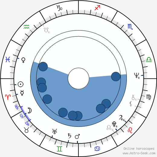 Germán Kraus wikipedia, horoscope, astrology, instagram