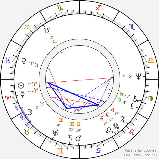 Germán Kraus birth chart, biography, wikipedia 2023, 2024