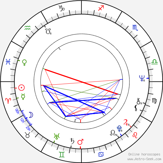 Germán Kraus birth chart, Germán Kraus astro natal horoscope, astrology