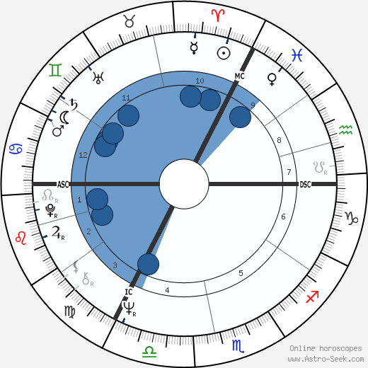 Gerrit Komrij wikipedia, horoscope, astrology, instagram